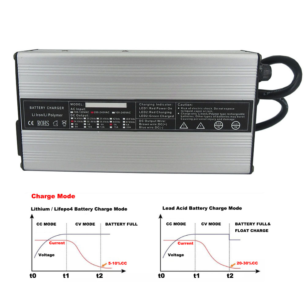 Pengisi Daya Cerdas Lithium 72 - 84V 20A Smart Charger ulasan dan harga